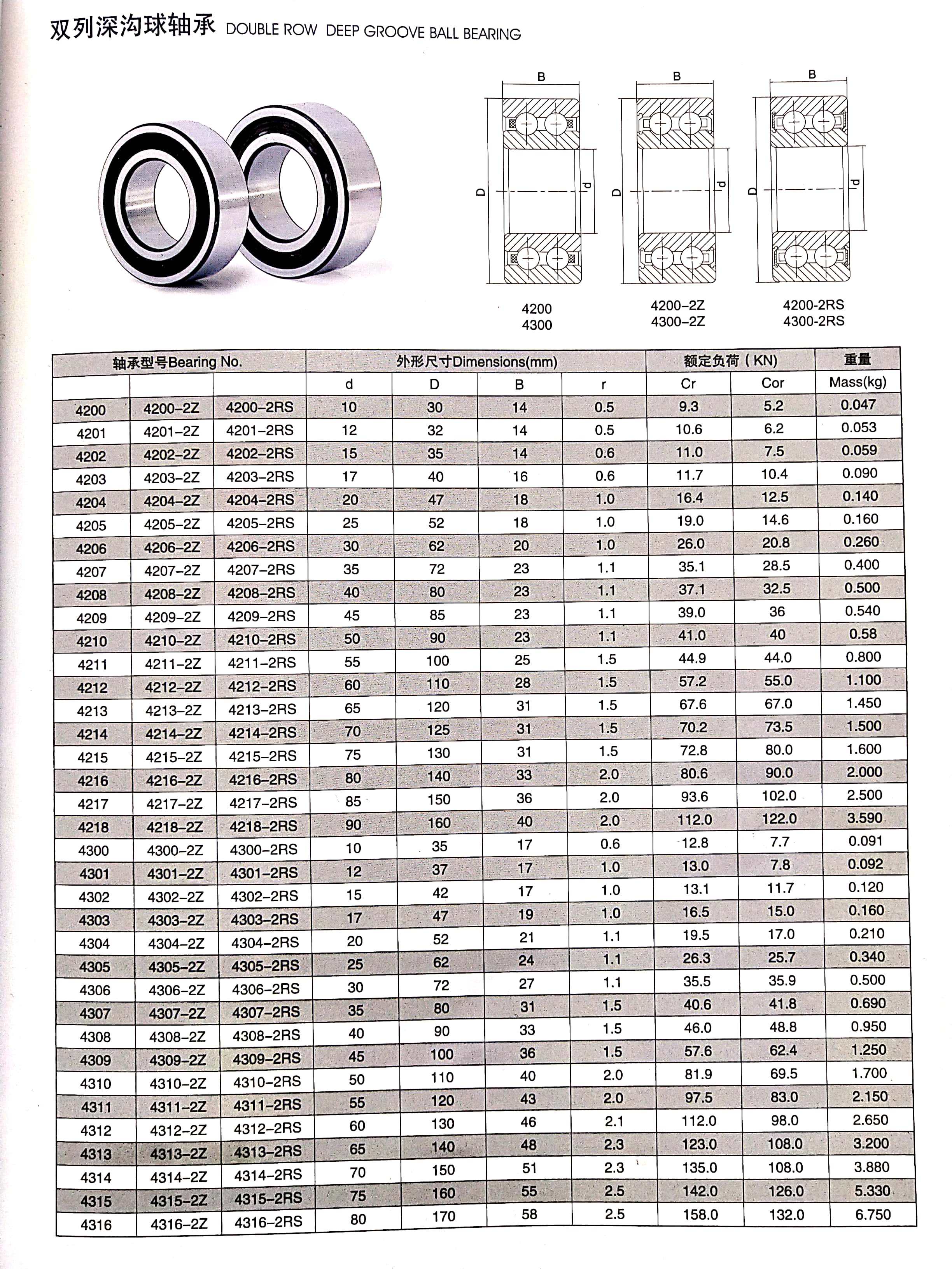 4200系列双列深沟球轴承    4200系列 双列深沟球轴承是标准的双列