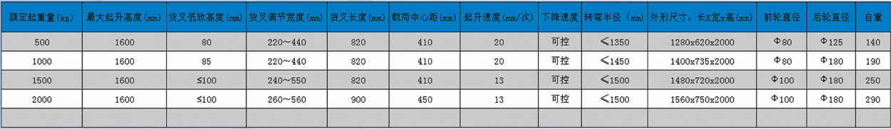 CTY液压手推堆高车 CTY液压手推堆高车
