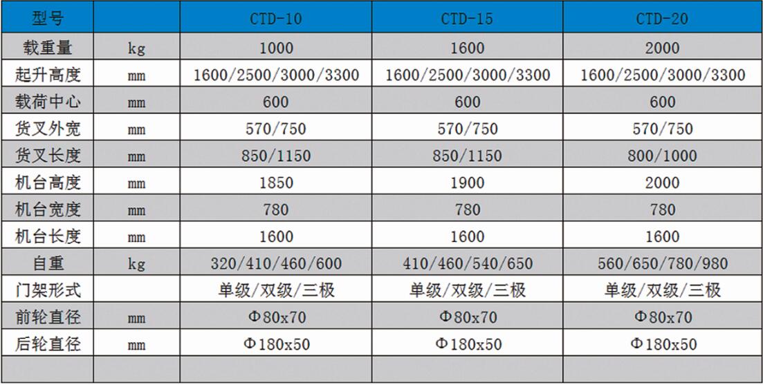 CTD半电动堆垛车 CTD半电动堆垛车