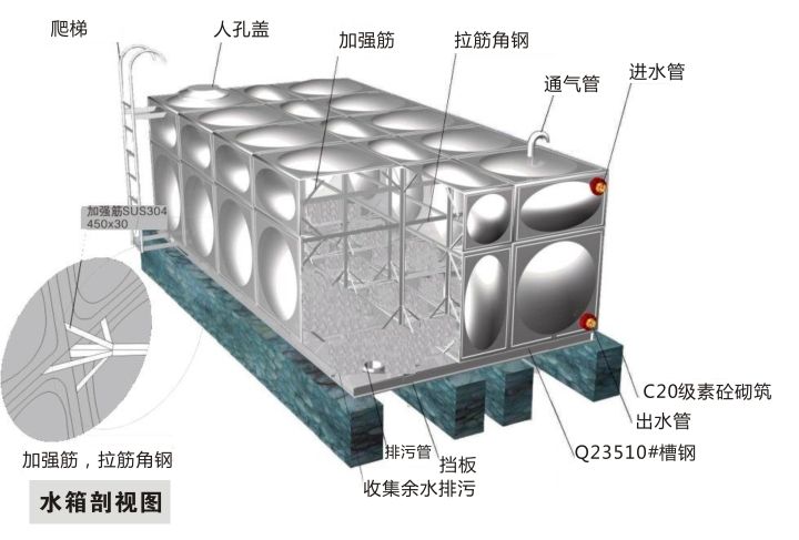 临沂高新区鸿德不锈钢制品厂 产品中心 >方形水箱价格  方形水箱又称