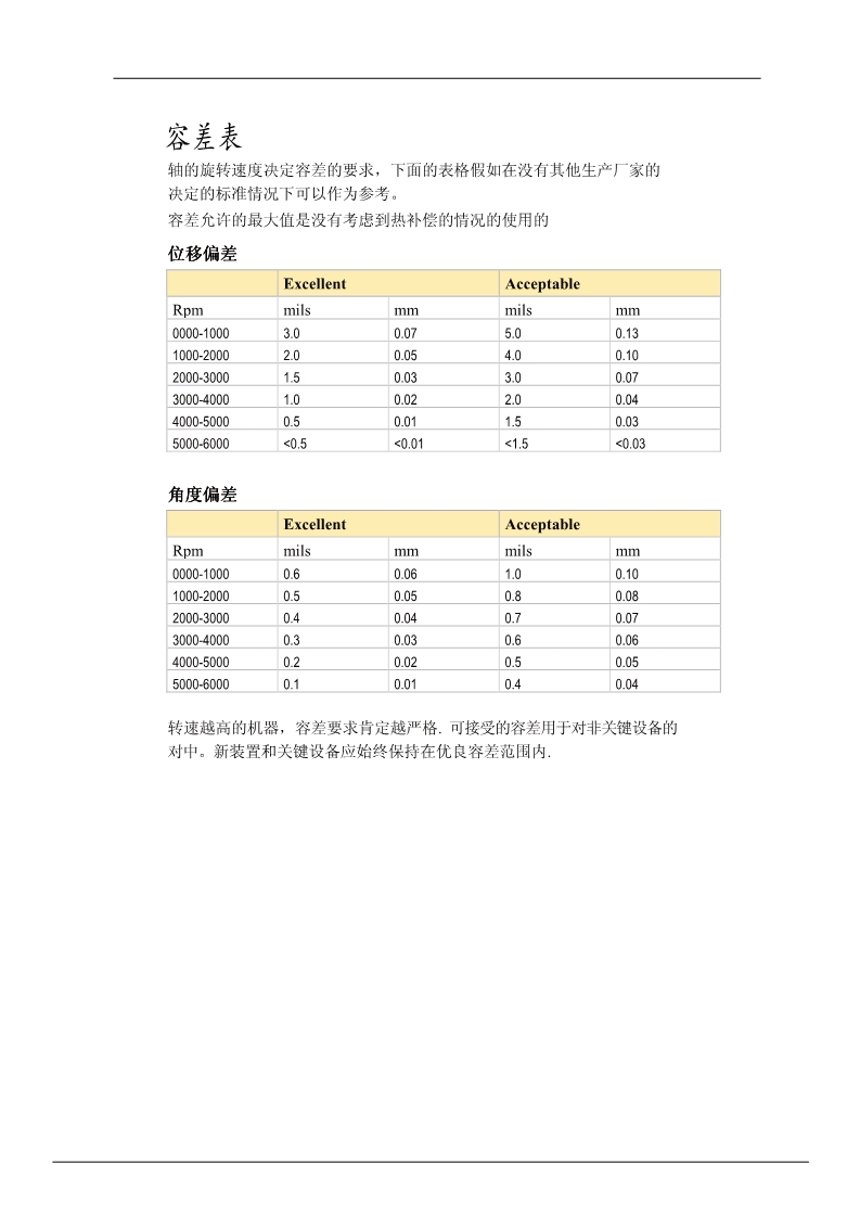 激光对中仪