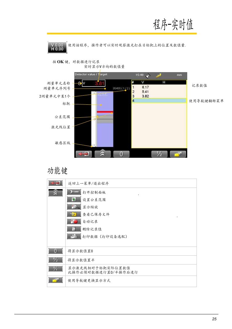 激光对中仪