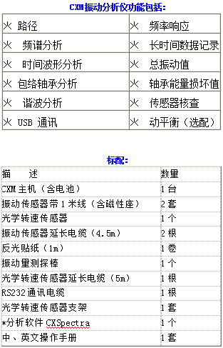 CXM振动分析仪