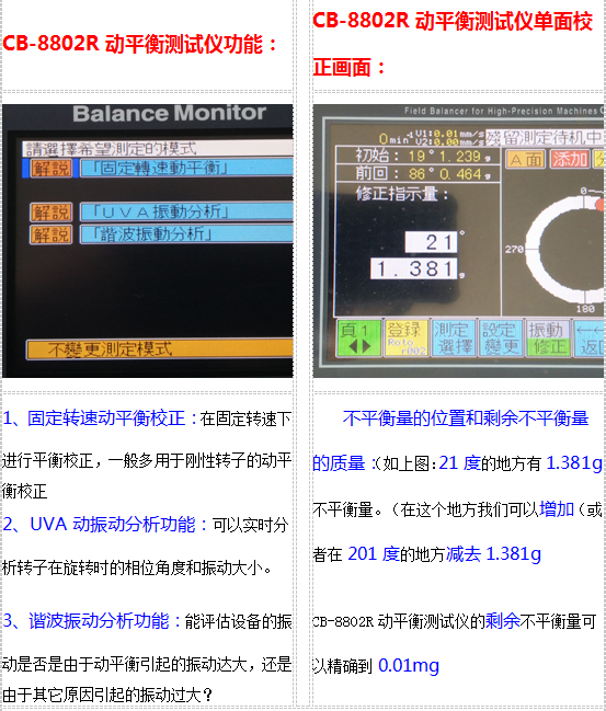 CB-8802动平衡测试仪 CB-8802动平衡测试仪