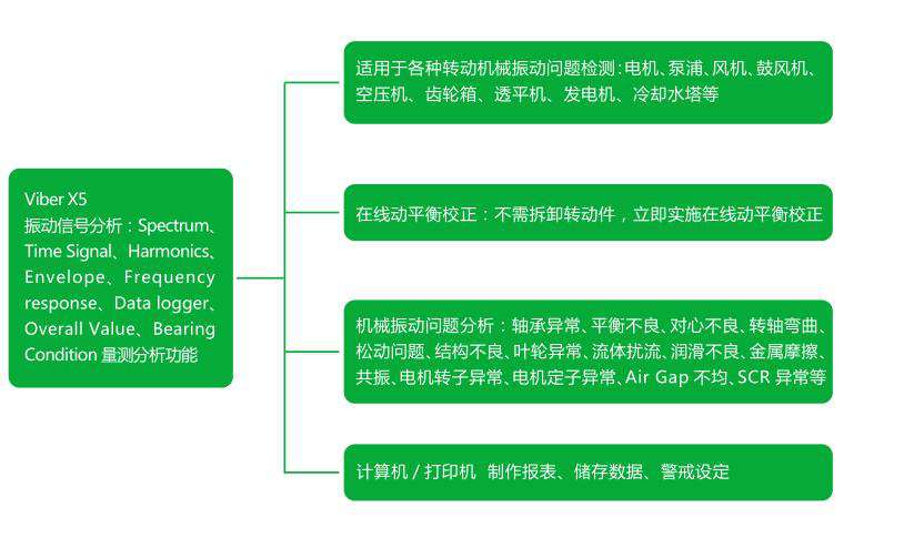 Viber X5振动分析仪 Viber X5振动分析仪