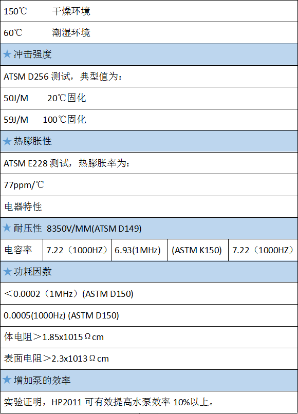 HP2011（超疏水陶瓷）