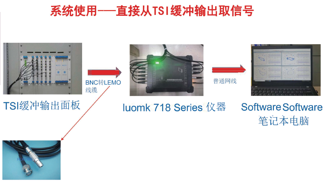 Luomk 718 Series多通道现场振动信号分析仪 Luomk 718 Series多通道现场振动信号分析仪