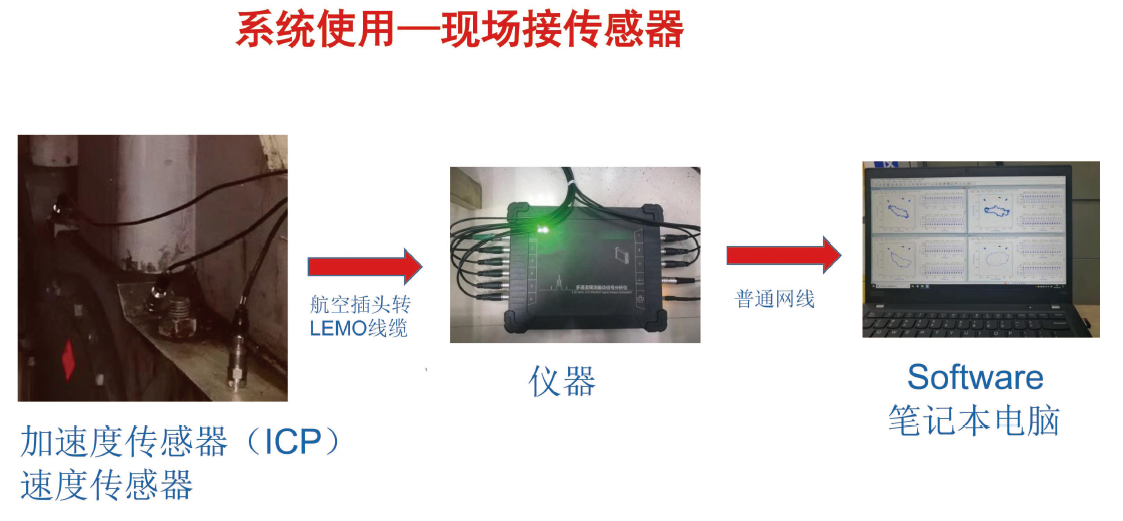 Luomk 718 Series多通道现场振动信号分析仪 Luomk 718 Series多通道现场振动信号分析仪