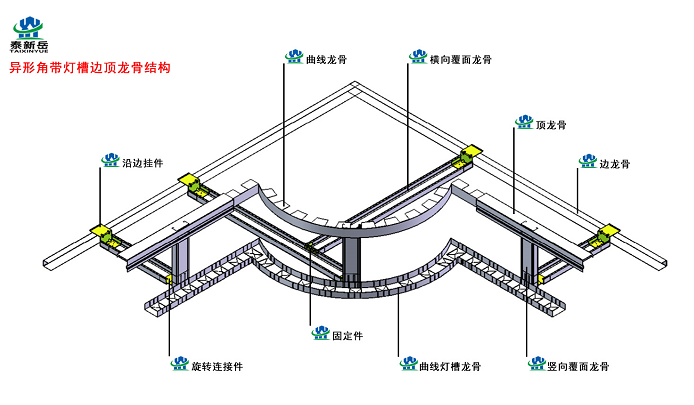 石膏板模块化吊顶泰新岳辽宁合作商培训结束!