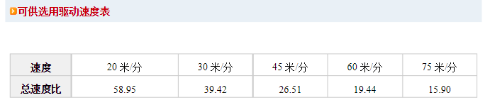 LDA型驱动装置批发