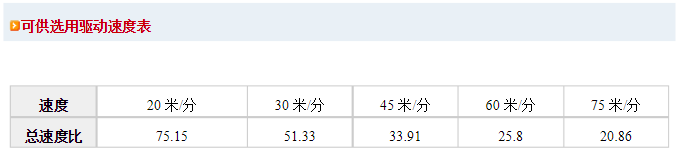LDH型驱动装置供货商