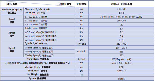 DMPM数控便携式铣床