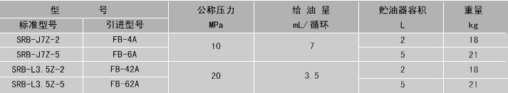 SRB-L J型手动润滑泵