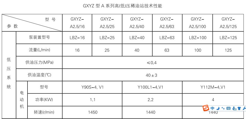GXYZ型A系列高(低)压稀油站