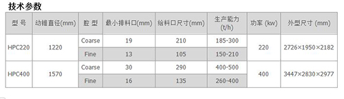 HP系列圆锥式破碎机