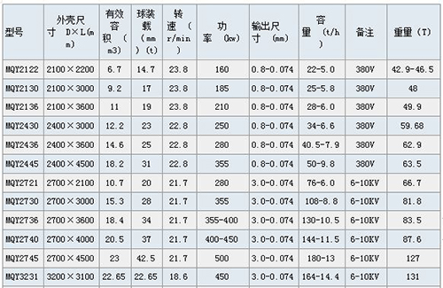 溢流型球磨机