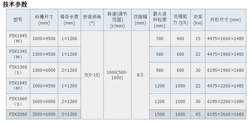 F5X系列振动给料机