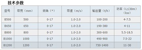 B系列皮带输送机