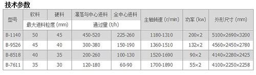 B系列冲击式破碎机