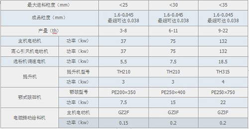 MTM系列中速梯形磨