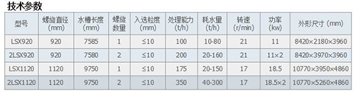 LSX系列螺旋洗砂机