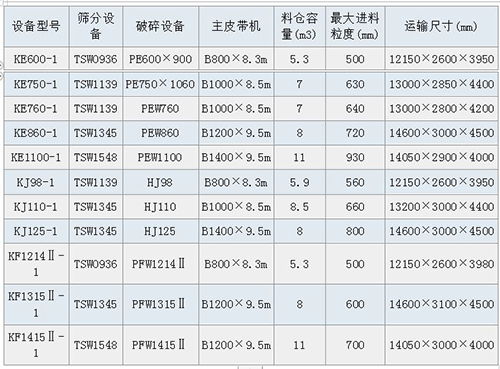 粗碎移动站