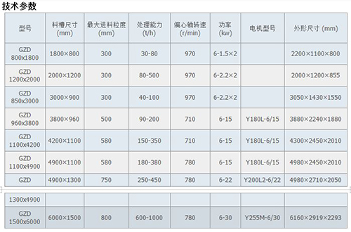 GZD系列振动给料机