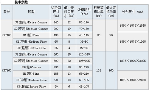 HST系列单缸液压圆锥破碎机