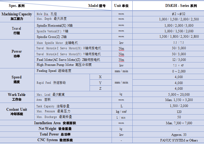 数控移动工作台型枪钻