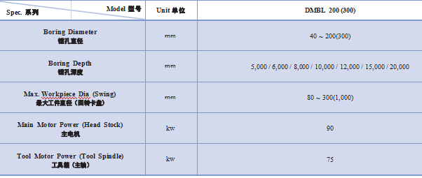 DMBL大型加工深孔钻镗床
