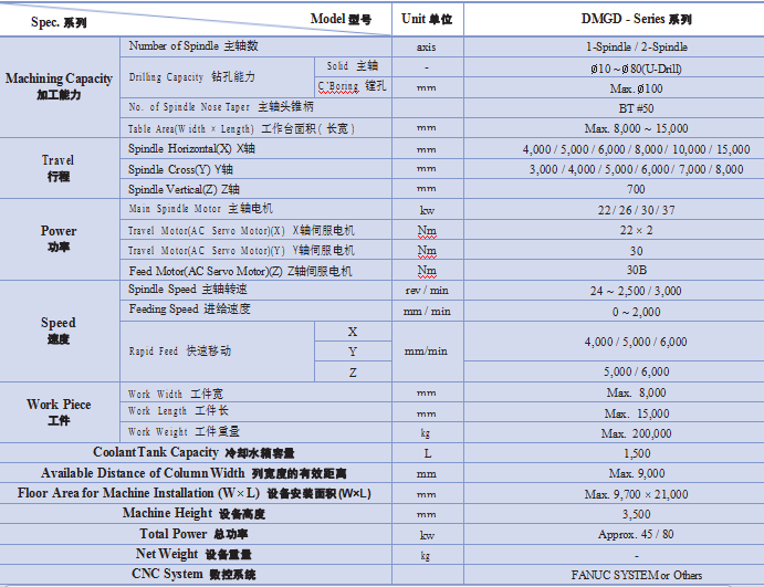 DMGD数控龙门型钻床