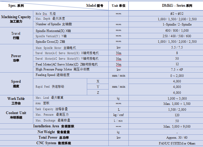 DMKG系列数控升降台型枪钻