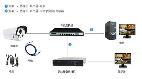 监控系统