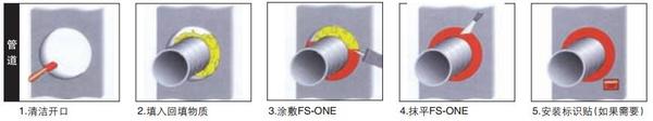 FS-0NE-MAX防火填缝剂