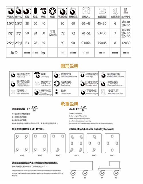 电泳聚氨酯黑色金钻轮