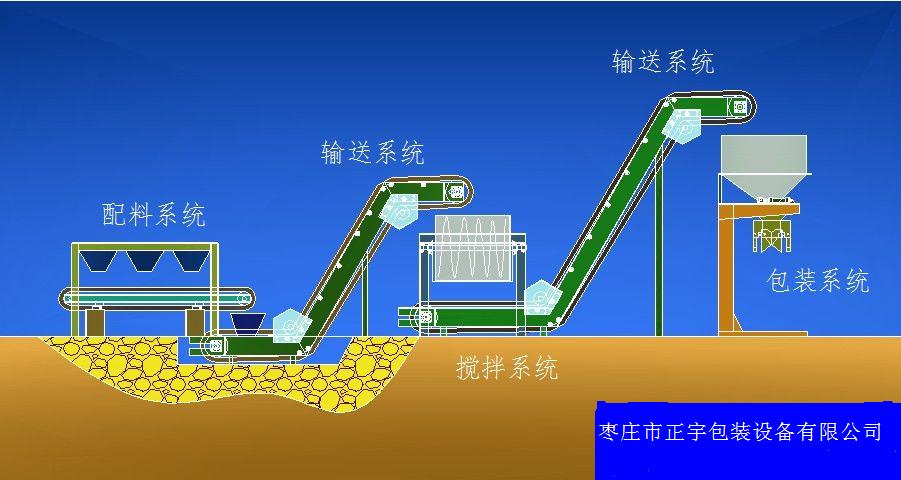 BB肥专用配料生产线