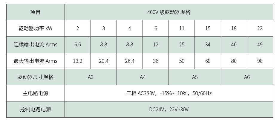 通用总线型伺服