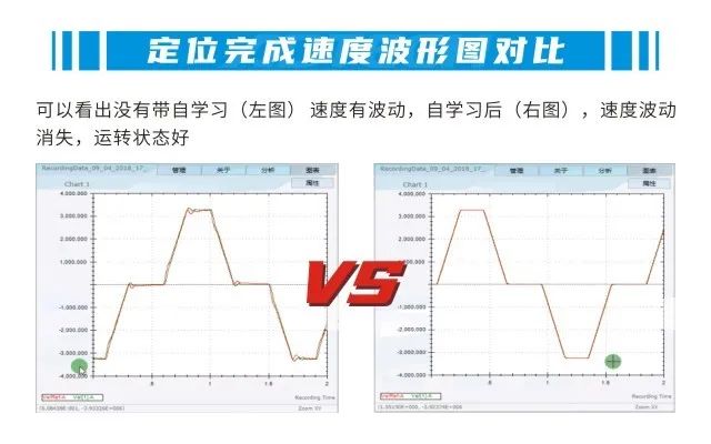 通用型伺服驱动