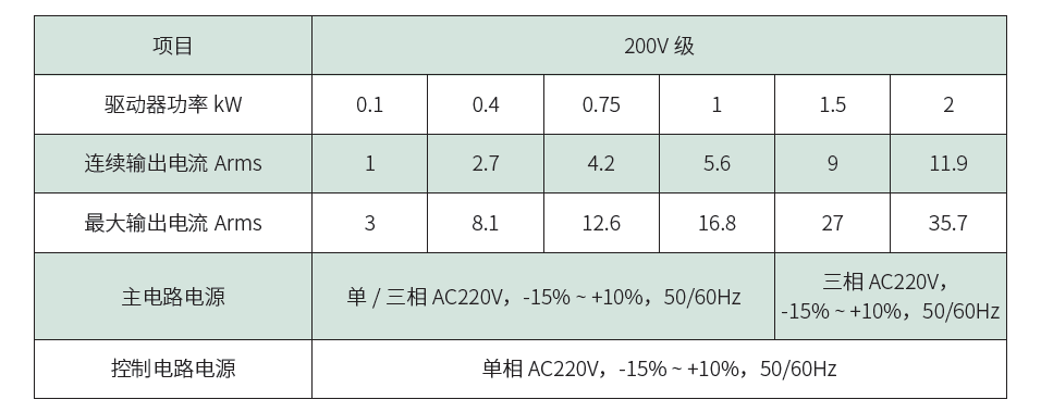 Ωs-AP2通用脉冲型伺服