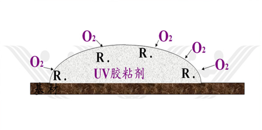 UV胶固化表面发粘的原因及解决方案