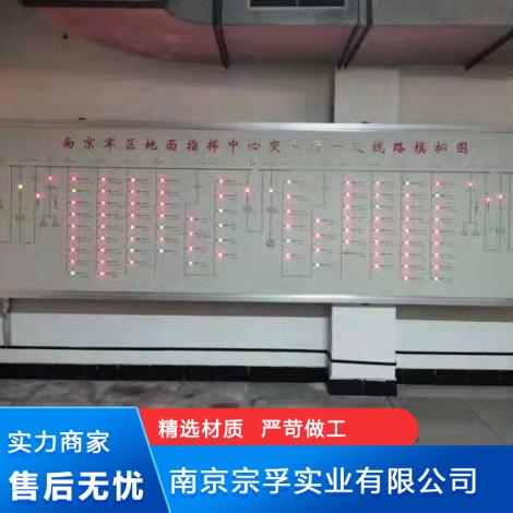 什么是马赛克模拟屏及其优点