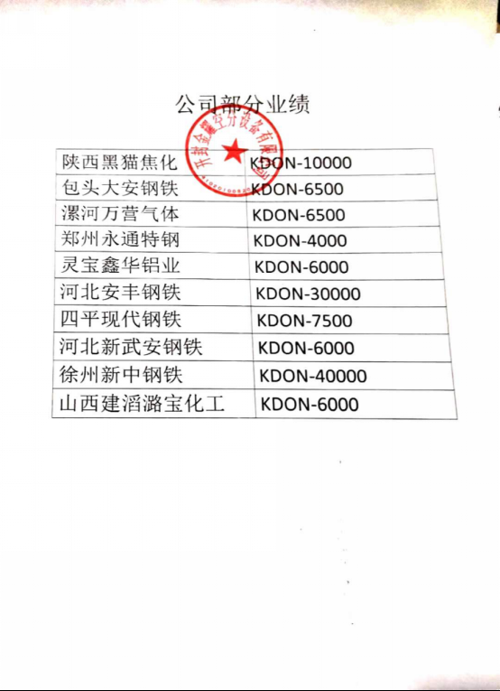 部分业绩