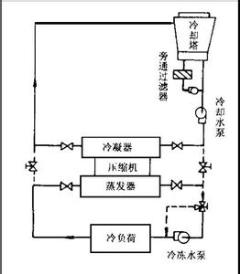 冷却塔供冷技术原理