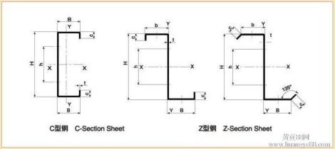 z型钢生产
