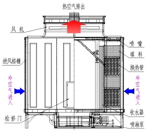 zes节能型蒸发式空冷器--闭式空冷器