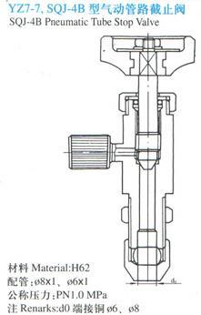 YZ7-7，SQJ-4B型氣動管路截止閥