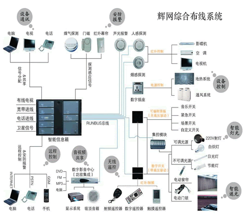 综合布线--非屏蔽六类双绞线