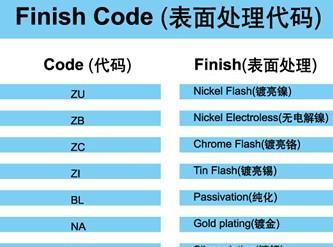 表面處理