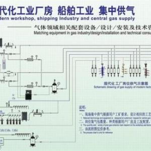 現代化集中供氣