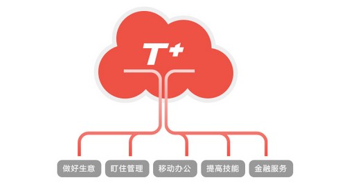 用友T+